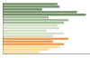 Grafico Popolazione in età scolastica - Ponza 2023