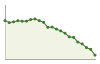 Popolazione