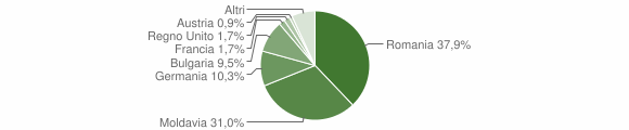 Grafico cittadinanza stranieri - Gradoli 2015