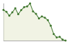 Popolazione