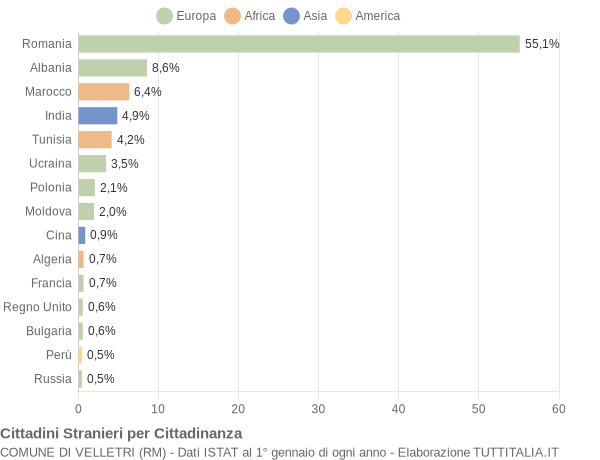 Grafico cittadinanza stranieri - Velletri 2014