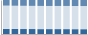 Grafico struttura della popolazione Comune di Velletri (RM)