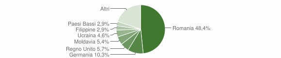 Grafico cittadinanza stranieri - Bolsena 2015