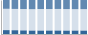 Grafico struttura della popolazione Comune di Bolsena (VT)