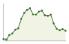 Popolazione