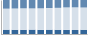 Grafico struttura della popolazione Comune di Bomarzo (VT)