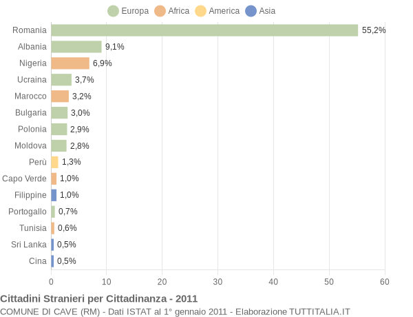 Grafico cittadinanza stranieri - Cave 2011