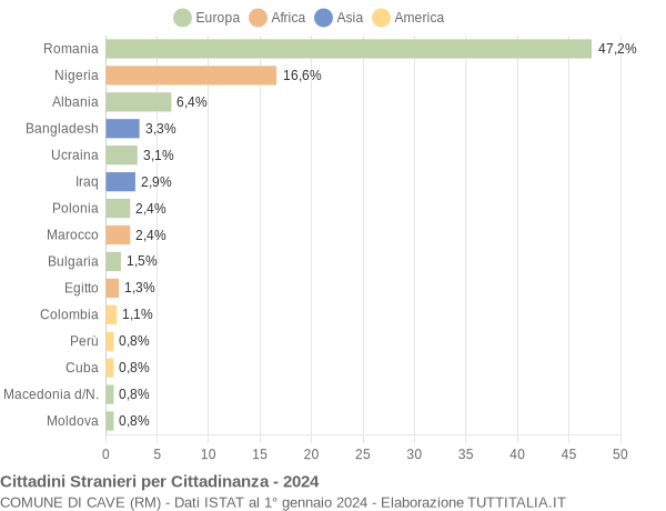 Grafico cittadinanza stranieri - Cave 2024