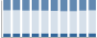 Grafico struttura della popolazione Comune di Marano Equo (RM)