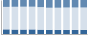 Grafico struttura della popolazione Comune di Vicalvi (FR)