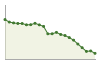 Popolazione