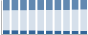 Grafico struttura della popolazione Comune di Leonessa (RI)