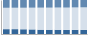 Grafico struttura della popolazione Comune di Borgorose (RI)