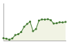 Popolazione