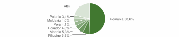 Grafico cittadinanza stranieri - Ronciglione 2015