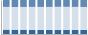 Grafico struttura della popolazione Comune di Ronciglione (VT)