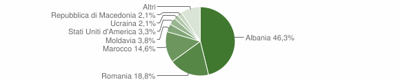 Grafico cittadinanza stranieri - Ripi 2012
