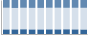 Grafico struttura della popolazione Comune di Ripi (FR)