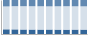 Grafico struttura della popolazione Comune di Vicovaro (RM)