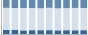 Grafico struttura della popolazione Comune di Celleno (VT)