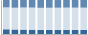 Grafico struttura della popolazione Comune di Morolo (FR)