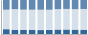 Grafico struttura della popolazione Comune di Camerata Nuova (RM)
