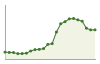 Popolazione