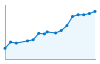 Grafico andamento storico popolazione Comune di Cassino (FR)