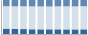 Grafico struttura della popolazione Comune di Maenza (LT)