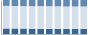 Grafico struttura della popolazione Comune di Minturno (LT)
