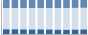 Grafico struttura della popolazione Comune di Sgurgola (FR)