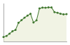 Popolazione