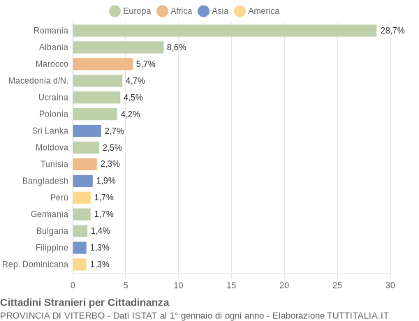 Grafico cittadinanza stranieri - 2007