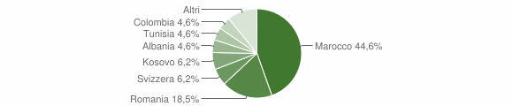 Grafico cittadinanza stranieri - Calice al Cornoviglio 2012