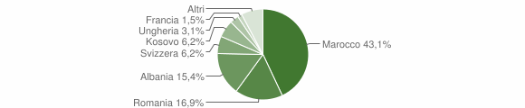 Grafico cittadinanza stranieri - Calice al Cornoviglio 2014