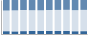 Grafico struttura della popolazione Comune di Calice al Cornoviglio (SP)