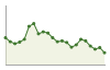 Popolazione