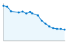 Grafico andamento storico popolazione Comune di Osiglia (SV)