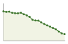 Popolazione