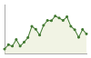 Popolazione