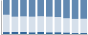 Grafico struttura della popolazione Comune di Fascia (GE)