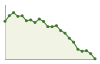 Popolazione