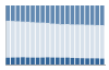 Grafico struttura della popolazione Comune di Albissola Marina (SV)