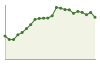 Popolazione