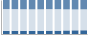 Grafico struttura della popolazione Comune di Dego (SV)