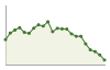 Popolazione