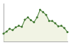 Popolazione