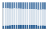 Grafico struttura della popolazione Comune di Cosseria (SV)