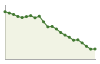 Popolazione