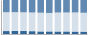 Grafico struttura della popolazione Comune di Sesta Godano (SP)